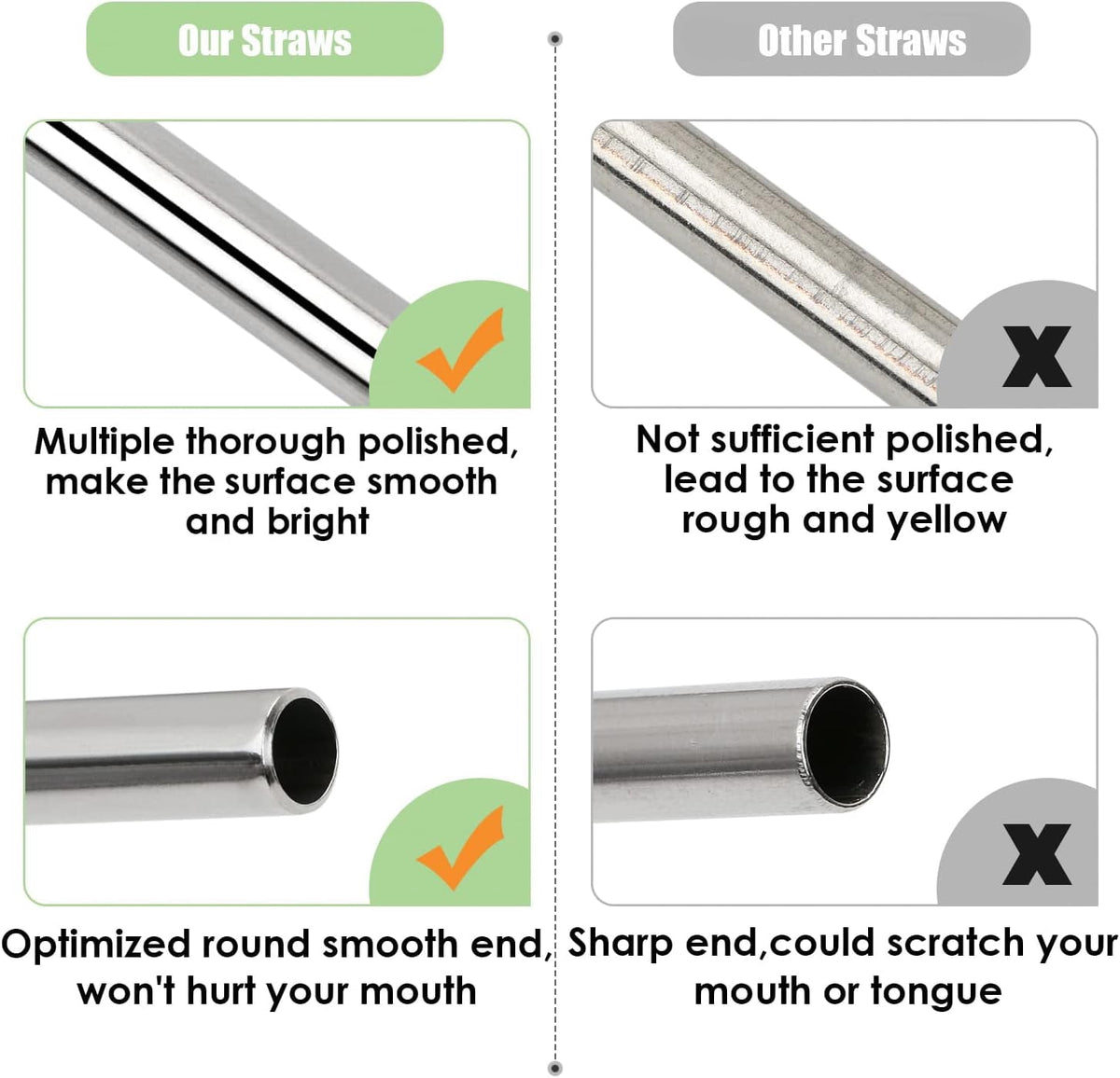 Reusable Stainless Steel Straw Set with Silicone Tips, Brushes and Travel Pouch - Image 5